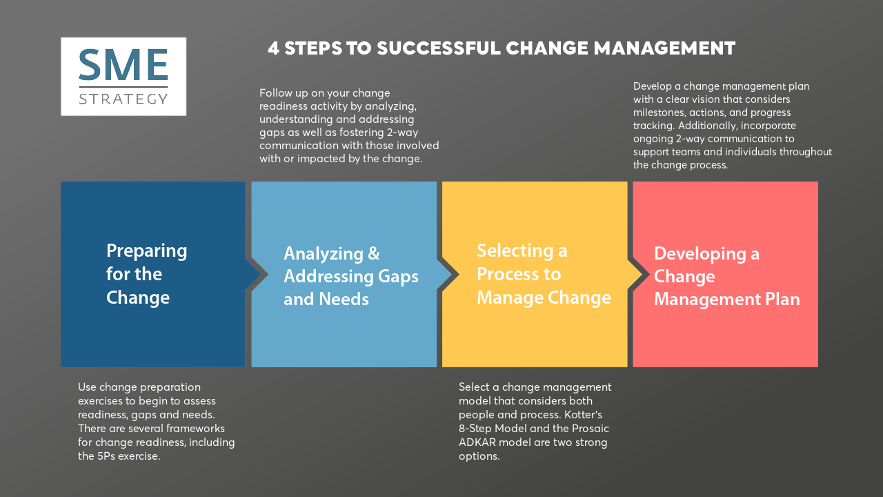 why change management is important essay